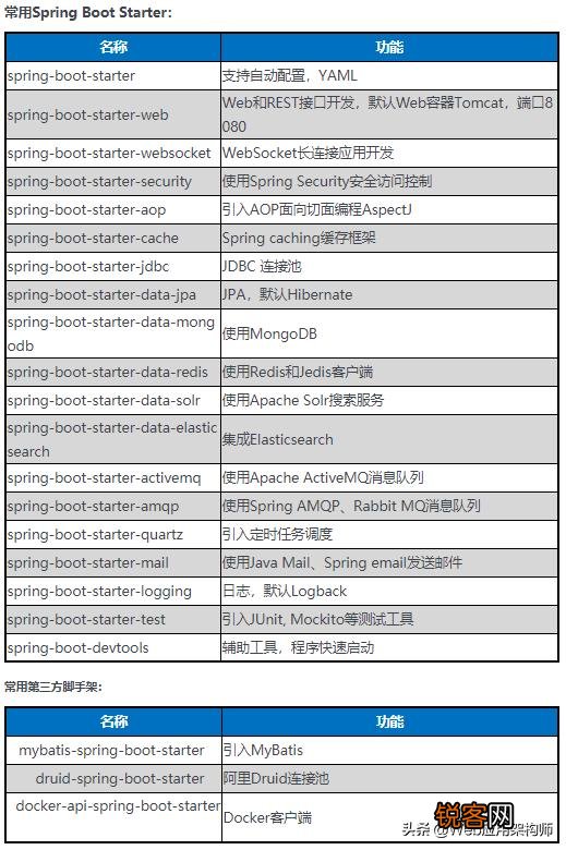 Java是学些什么内容的,容易学吗？