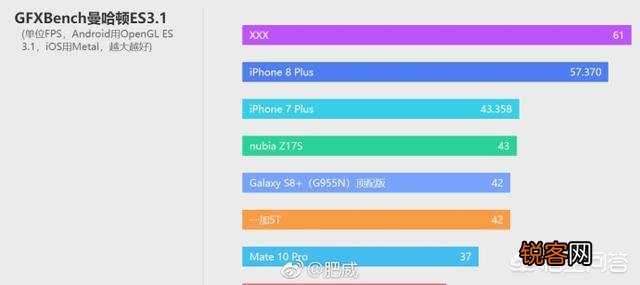 如何看待骁龙845？