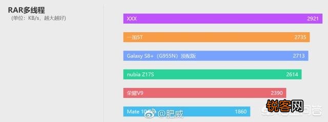 如何看待骁龙845？
