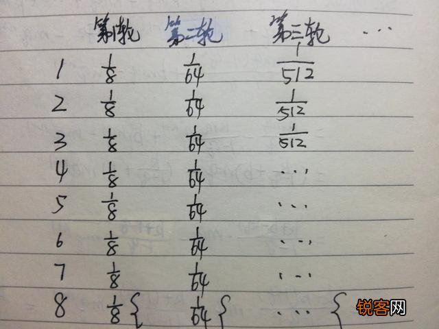 如何用一个1-8随机数生成器制作一个1-7随机数生成器？