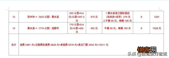 成都自驾到海南需要多少费用？