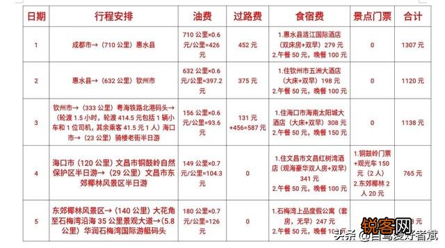 成都自驾到海南需要多少费用？