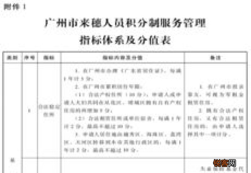 南京积分入户办理条件