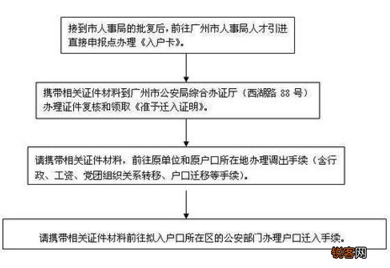 海口社保转移的条件及办理流程