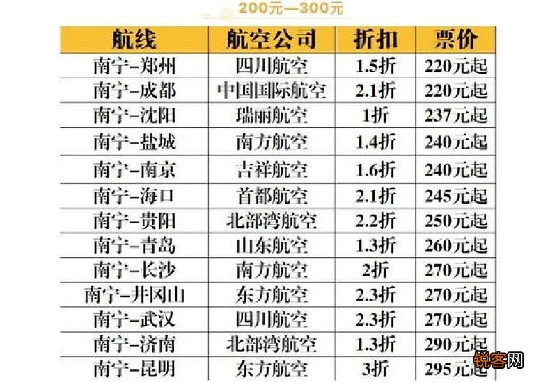 2021元旦还能去哈尔滨吗