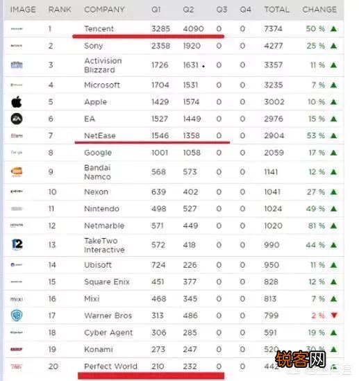 世界上出名的网络游戏公司有哪些？它们的代表作品有什么？