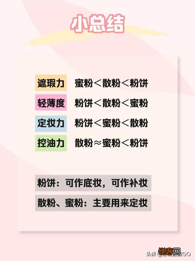 气垫、散粉、粉饼、蜜粉、粉底液都有什么区别？