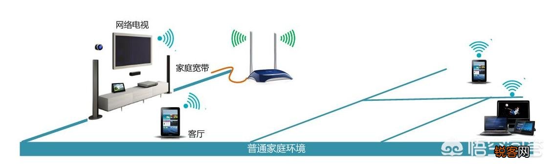 家中宽带是50兆,但用手机自带测速软件测的最高网速只有20兆是为什么？怎样才能提高网速？