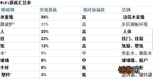 家中宽带是50兆,但用手机自带测速软件测的最高网速只有20兆是为什么？怎样才能提高网速？