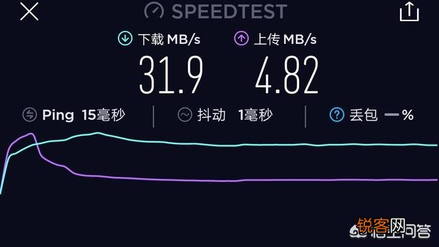 中国电信光纤入户100兆,为什么App测速只有30到40兆？