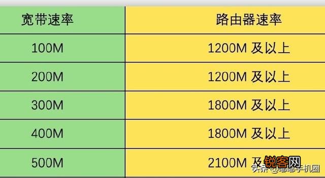 300M的宽带,用宽带测速显示只相当于20至50M的宽带是怎么回事？