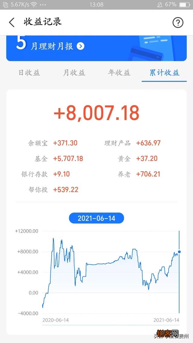 你在支付宝基金赚了多少钱？真的能赚钱吗？