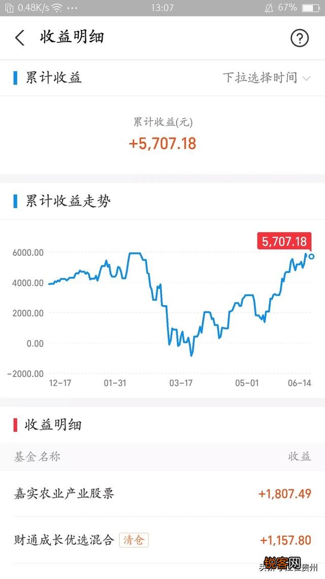 你在支付宝基金赚了多少钱？真的能赚钱吗？