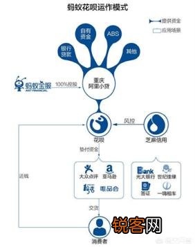 支付宝的花呗如果都是按时全额还款那么花呗是靠什么来盈利呢？