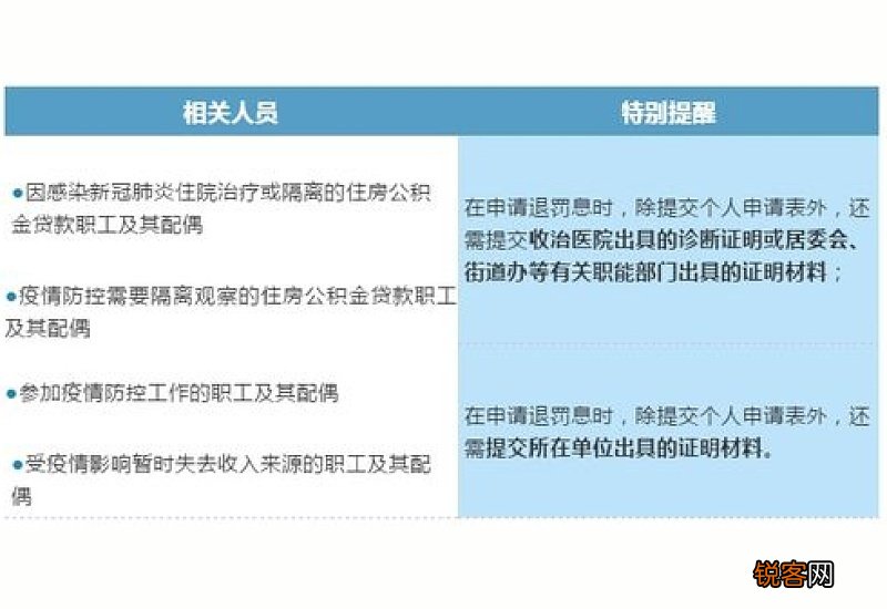 厦门住房公积金查询方法