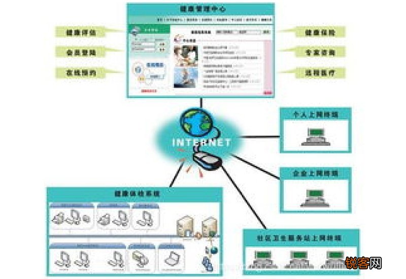 什么是信息管理技术
