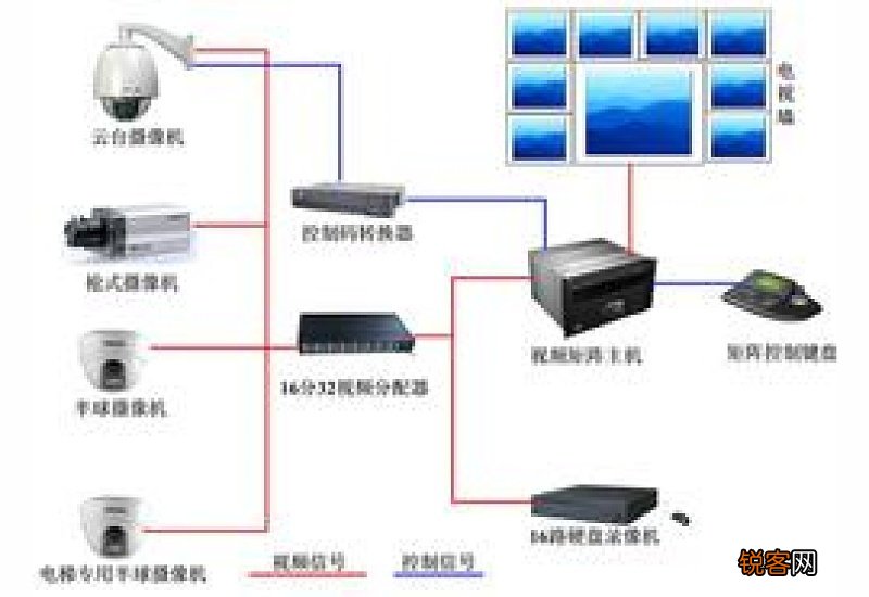 小区监控能不能看到车里的人