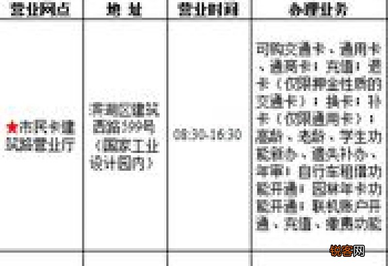 无锡社保转移的条件及办理流程