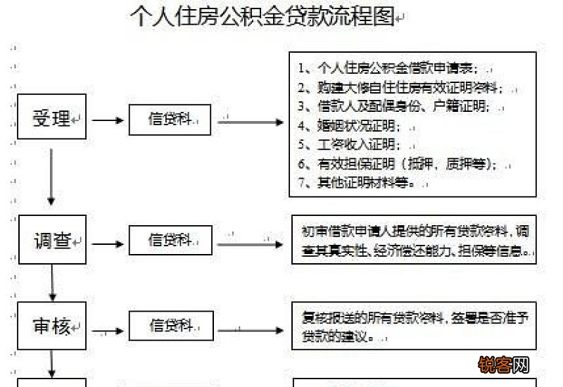 南通住房公积金提取条件及办理流程