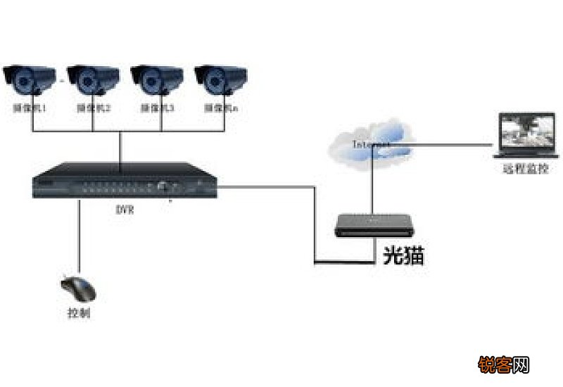 监控的ipc是什么意思