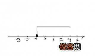 数轴三要素 数轴三要素是什么