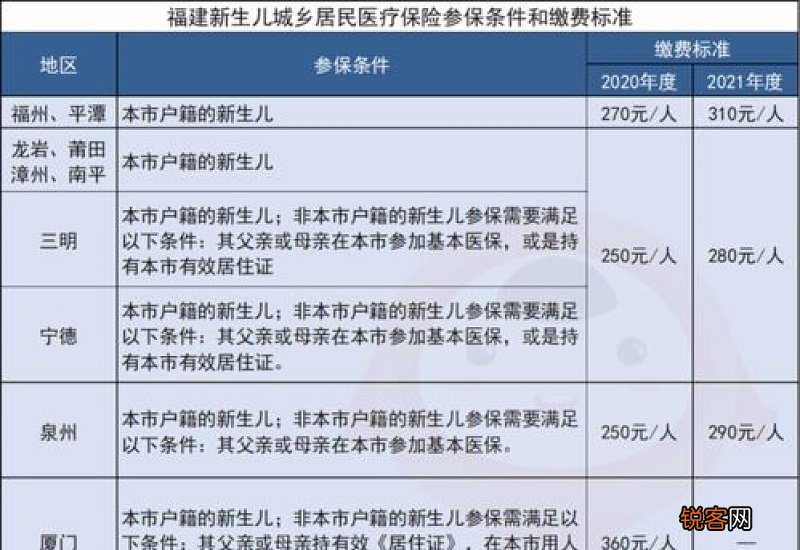长沙新生儿医保缴费怎么交?附参保缴费及报销指南