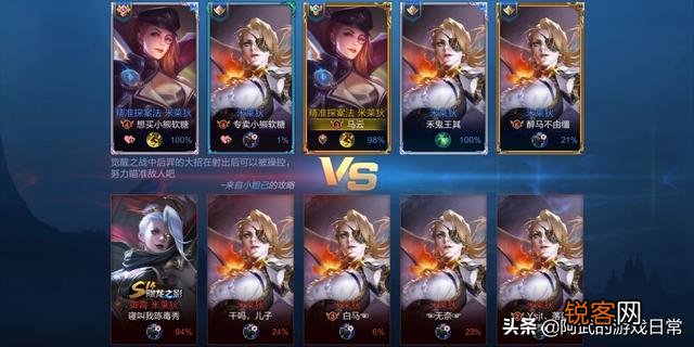 王者荣耀：觉醒之战中英雄强度排名前五的是谁？哪个英雄最欢乐？