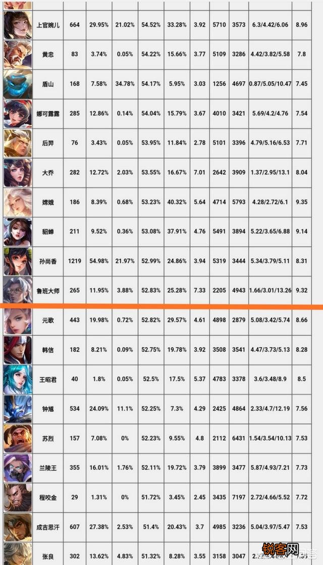 赛季末英雄强度排名公布,嫦娥跌下神坛,钟馗突然很香,你怎么看？