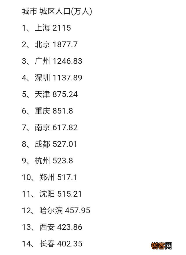 三大国家支持建设的国家中心城市成都、武汉郑州的人口和建成区面积都是多少？