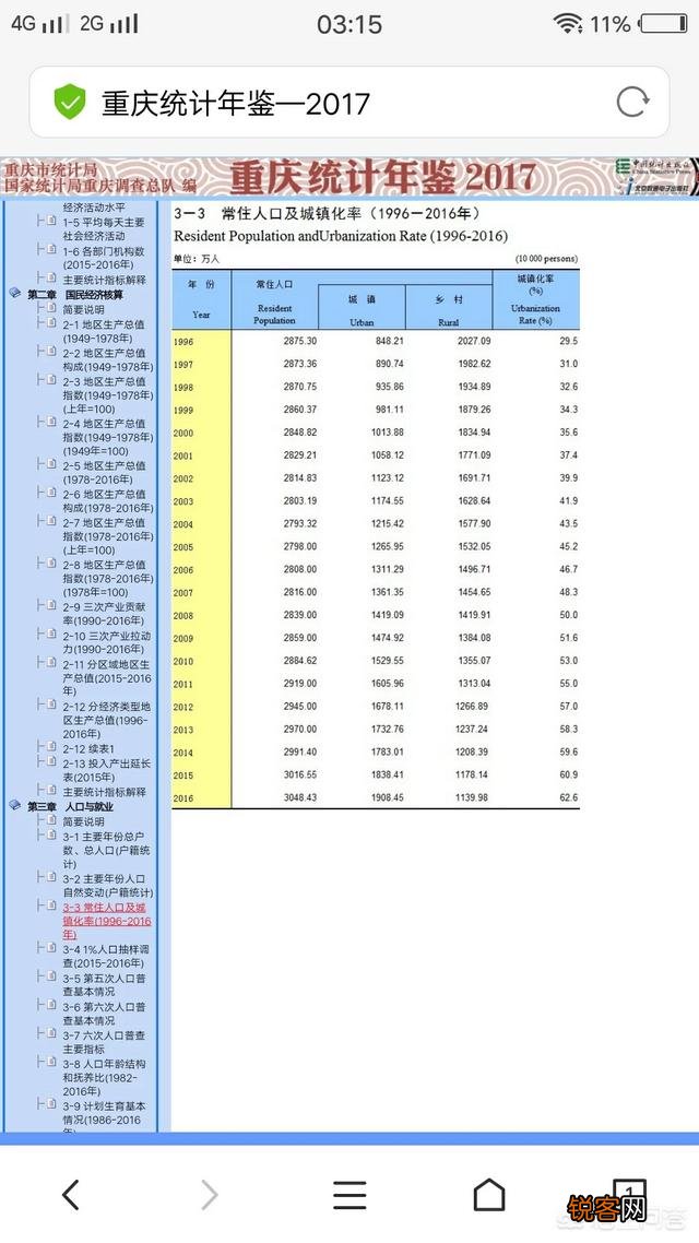 武汉,重庆,成都主城区人口各是多少？