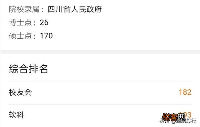 成都师范大学怎么样？