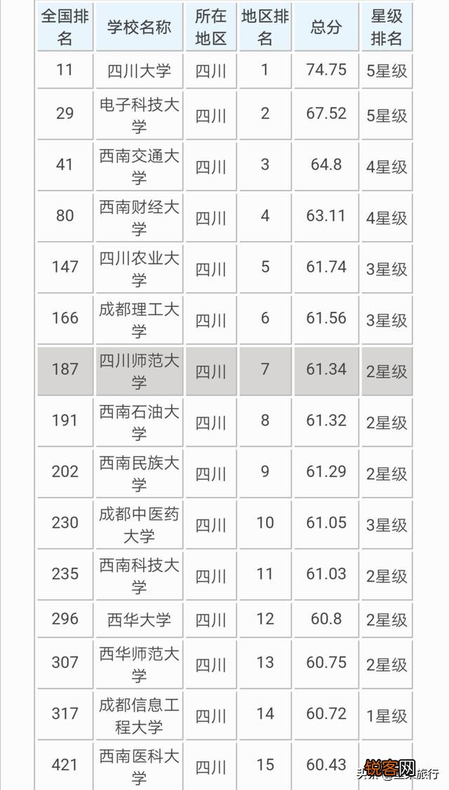 成都师范大学怎么样？