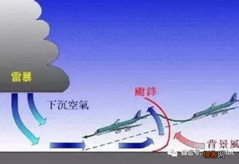 风切变是什么意思