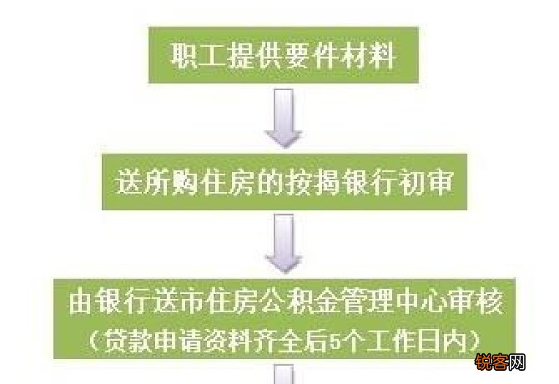 珠海住房公积金贷款申请条件及贷款流程