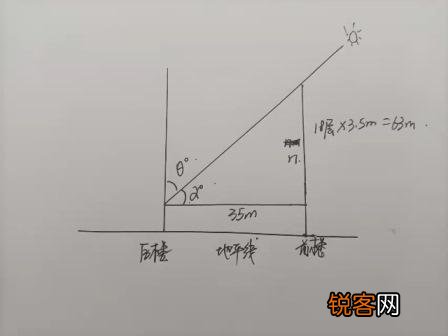 在石家庄,楼间距是35米,前楼是18层,买几楼不影响采光？