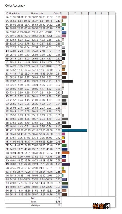 战系列和星系列哪个好 惠普战X系列怎么样