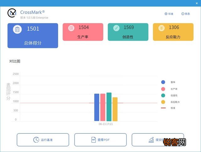 战系列和星系列哪个好 惠普战X系列怎么样