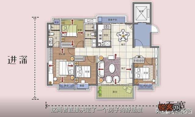 买房子需要注意什么？