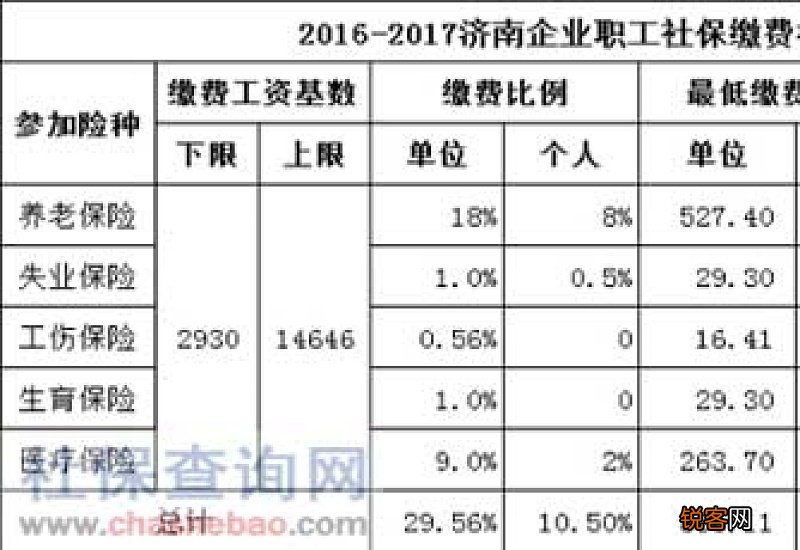 济南社保缴费基数、缴费比例及缴费流程