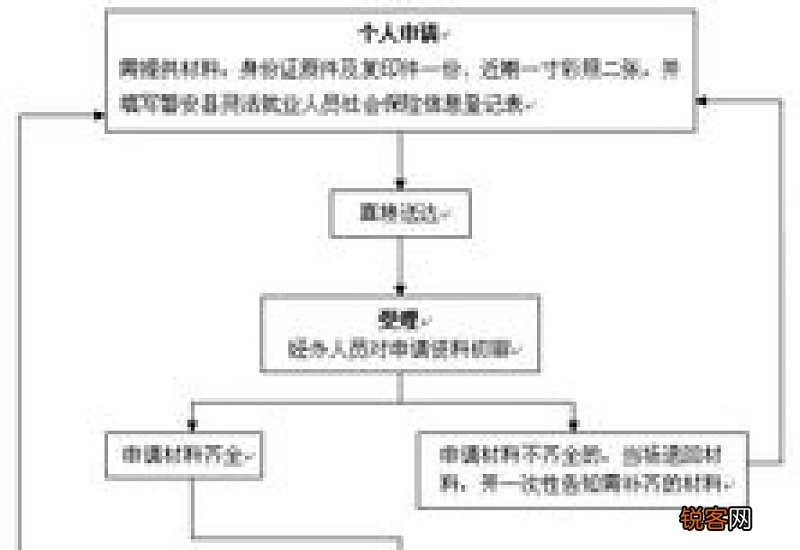 郑州社保查询方法及流程