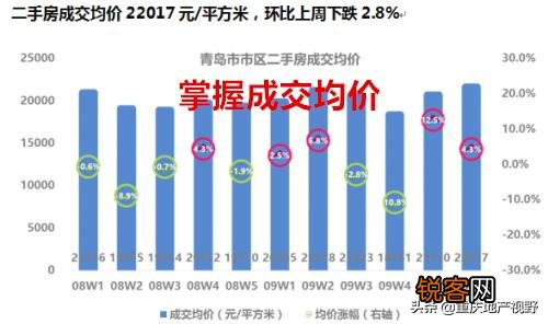 买房要注意什么,中介套路深？
