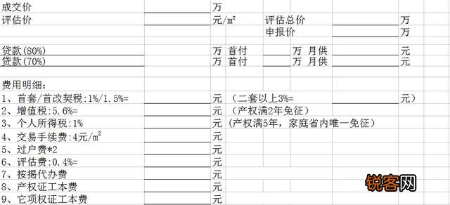 这几天想要买房,买房时需要注意哪些事情？