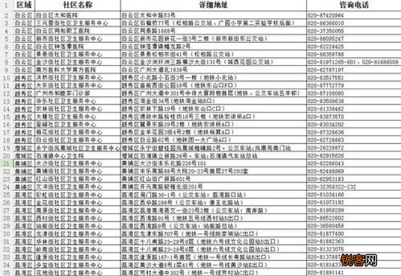 2023谷城疾控4月宫颈癌疫苗接种预约信息
