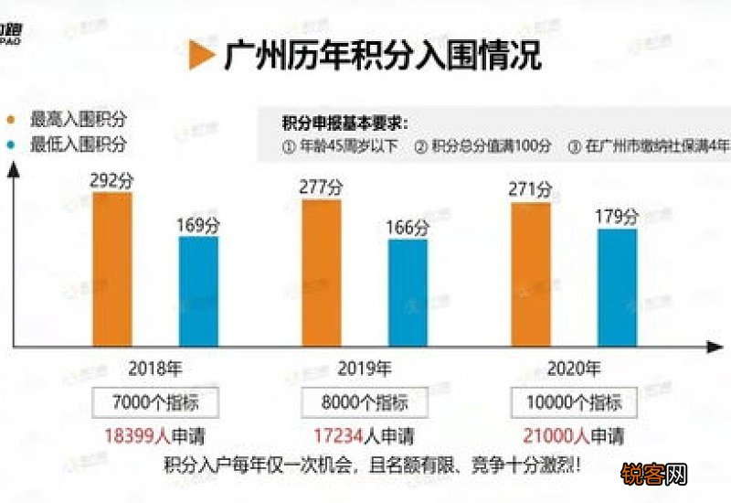 广州积分入户预审排名靠前哪些原件要核验的？