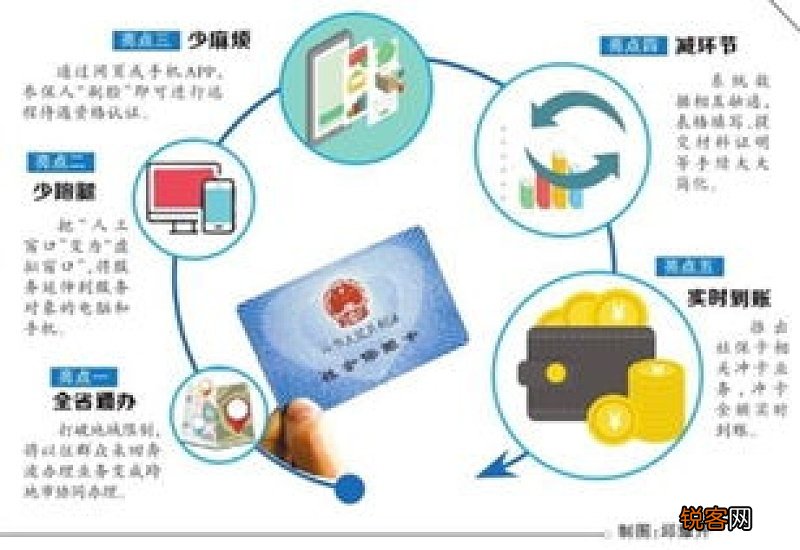 珠海社保变更需要的材料及办理流程