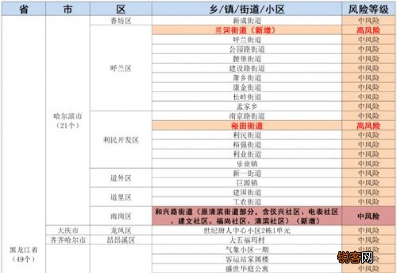 2021春节过年回家经过中高风险区健康码会变色吗
