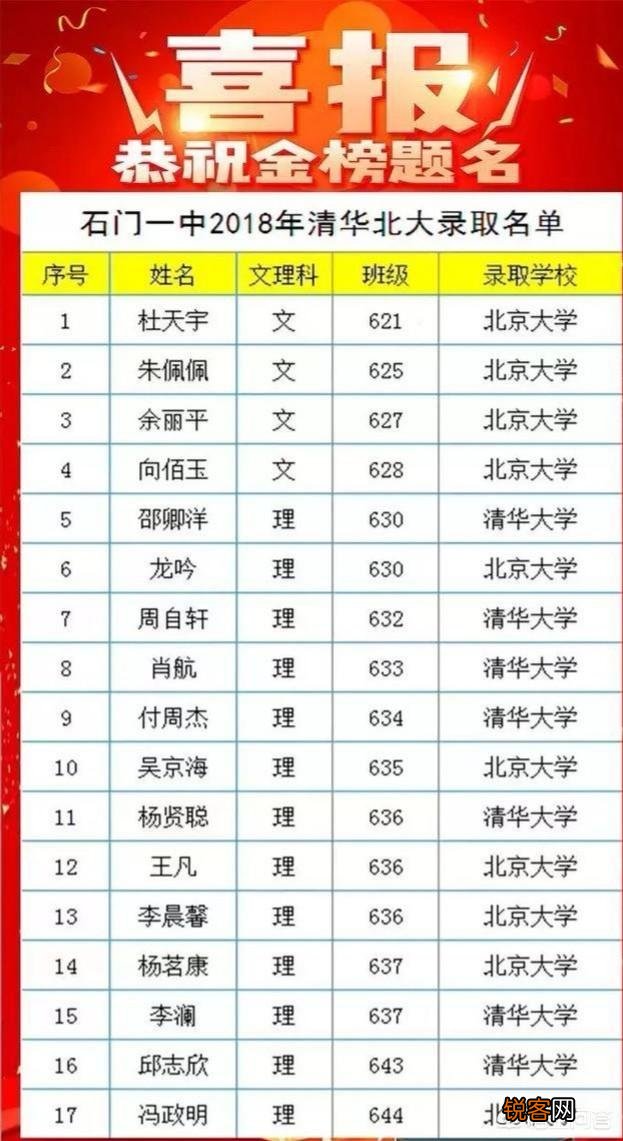 湖南省的高中排名怎么样？