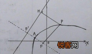 什么是抛物线的焦点 抛物线的焦点是什么
