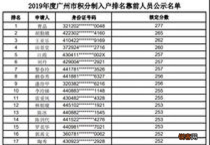 广州积分入户排名什么时候出结果 广州积分入户排名公示