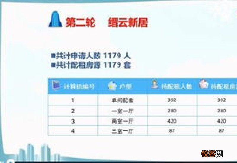无锡公租房摇号流程及摇号结果查询